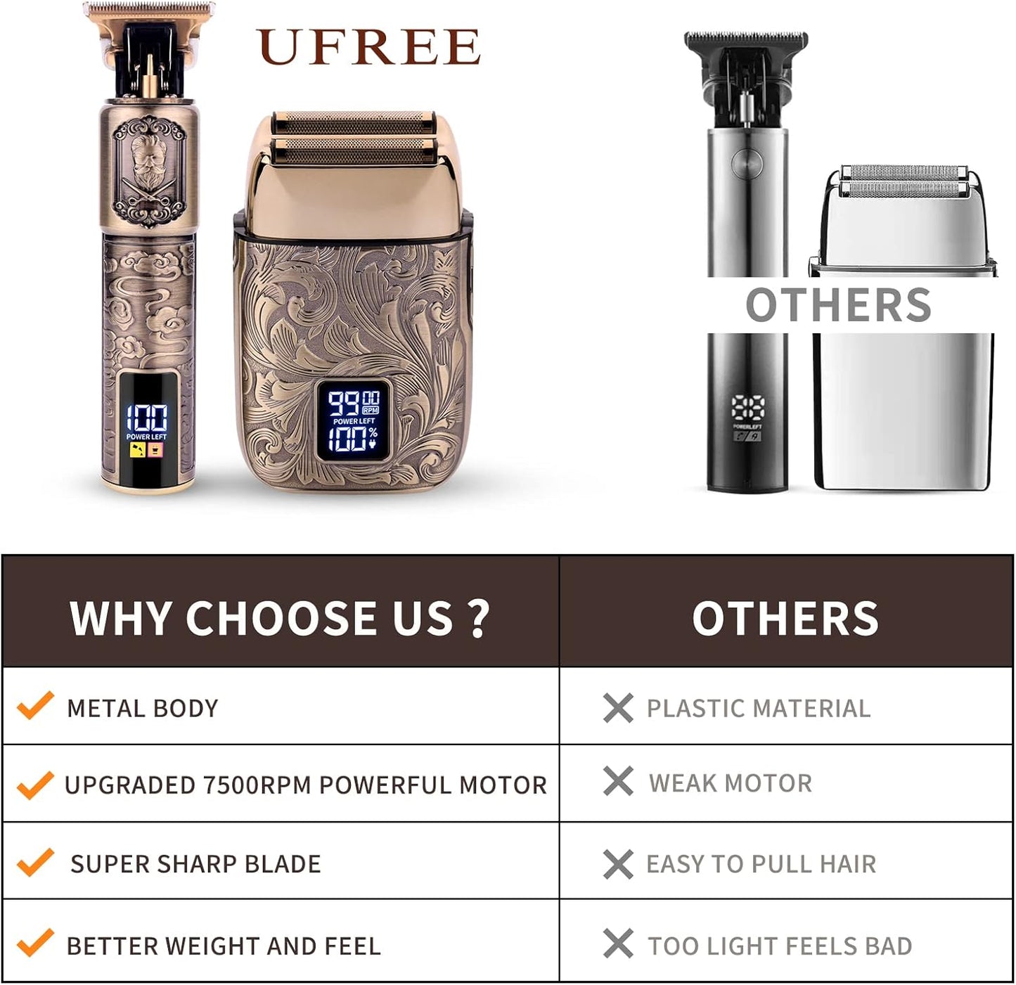 Ufree Foil Shaver Electric Razor Beard Trimmer Set