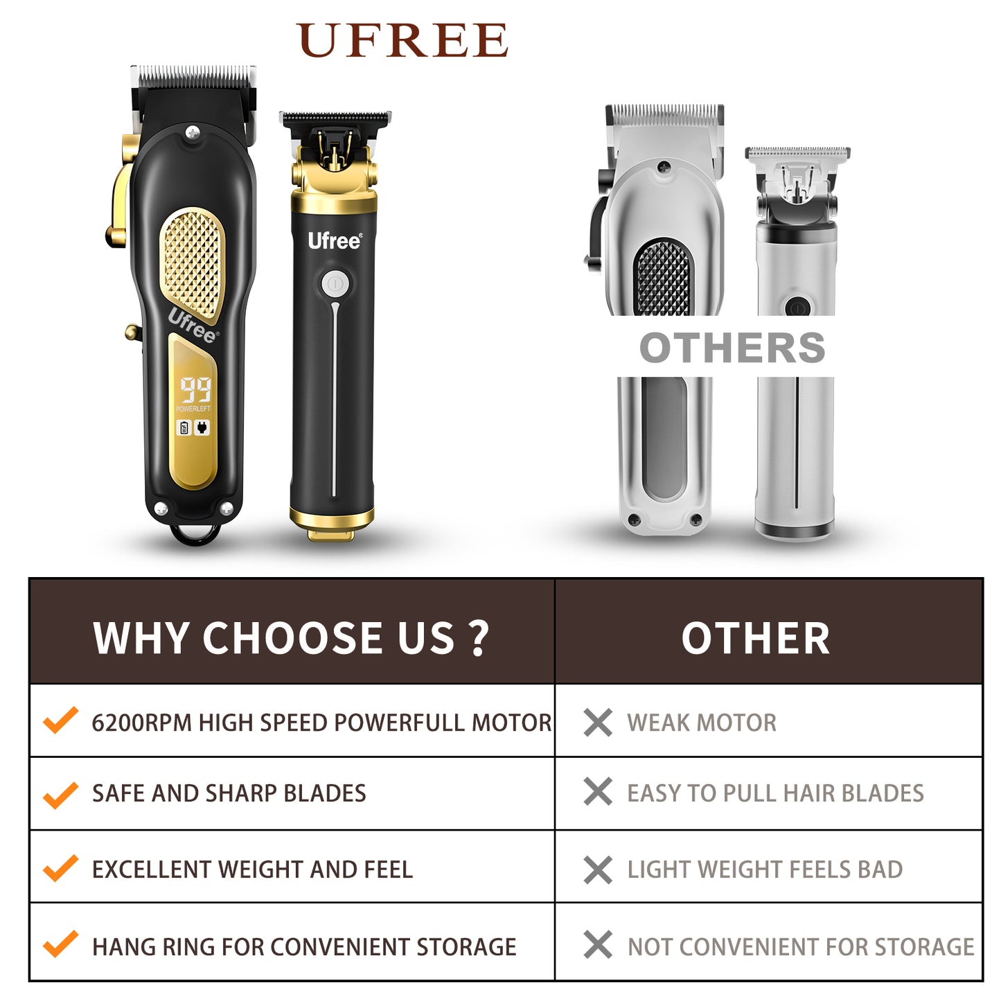 Ufree Hair Clippers and Trimmers Set